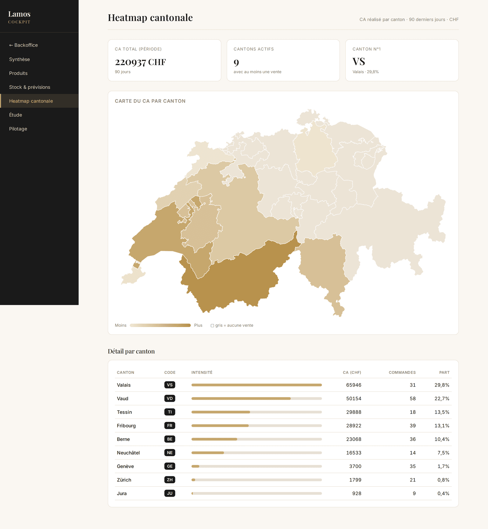Carte du chiffre d'affaires par canton suisse avec le détail par canton (Valais, Vaud, Tessin…) : intensité, CA, commandes et part.