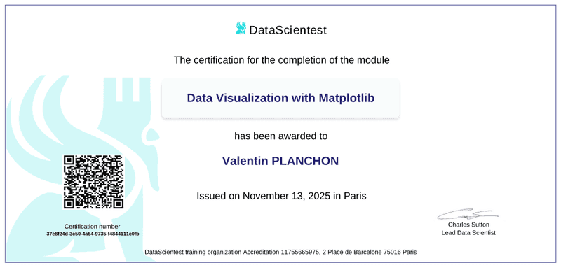 Certificat Data Visualization with Matplotlib — Liora