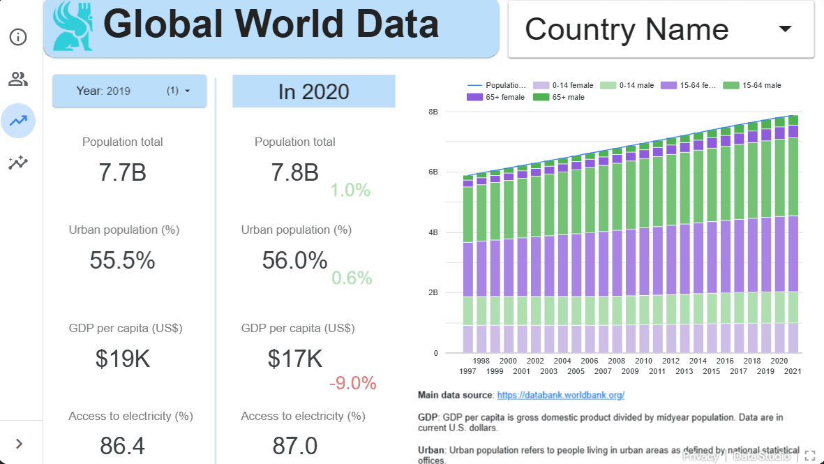 Aperçu — Population mondiale
